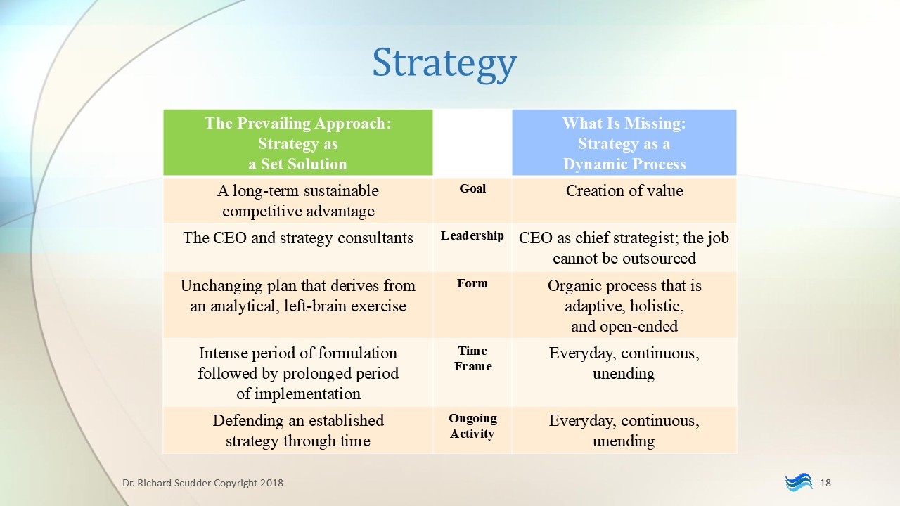 Strategy comparison diagram